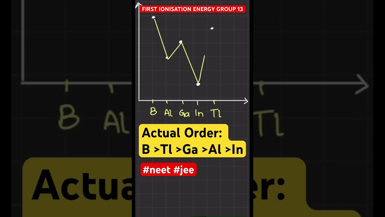 Ionisation Energy Trend Group 13 