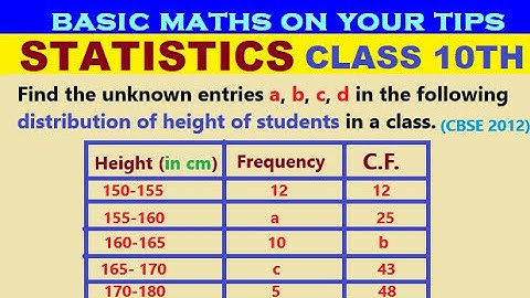 Find the unknown entries a, b, c, d in the following distribution of height of students in a class.