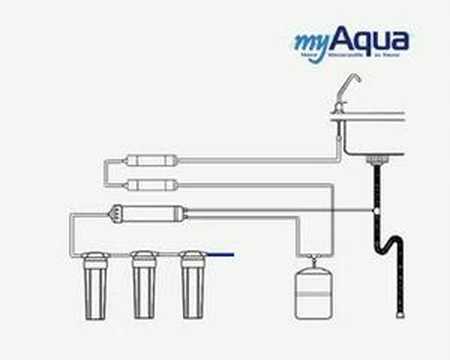 Umkehrosmose Wasserfilter von myAqua