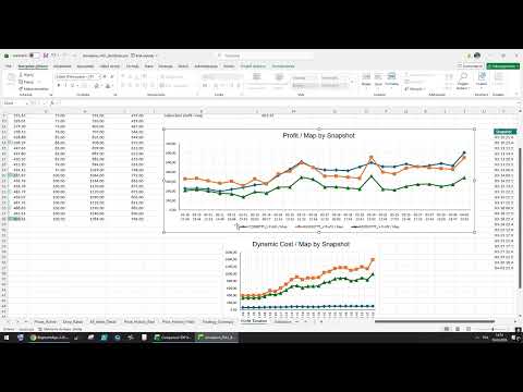 [POE 3.28] Blight-Ravaged Map oil strategies reviewed - 400 map test results