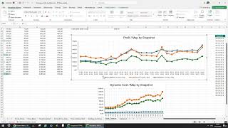 [POE 3.28] Blight-Ravaged Map oil strategies reviewed - 400 map test results