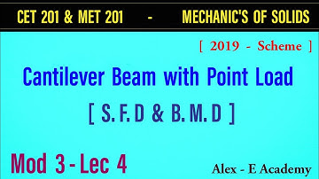 CET 201 | MET 201 | MOS | Cantilever Beam with Point Load - SFD & BMD | Mod 3 - Lec 4 | S3 KTU