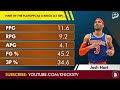 The Knicks Getting A GIFT From Josh Hart? New York Knicks Rumors