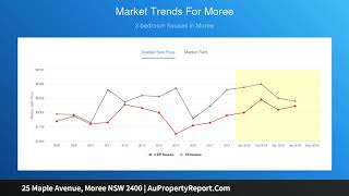 25 Maple Avenue, Moree NSW 2400 | AuPropertyReport.Com