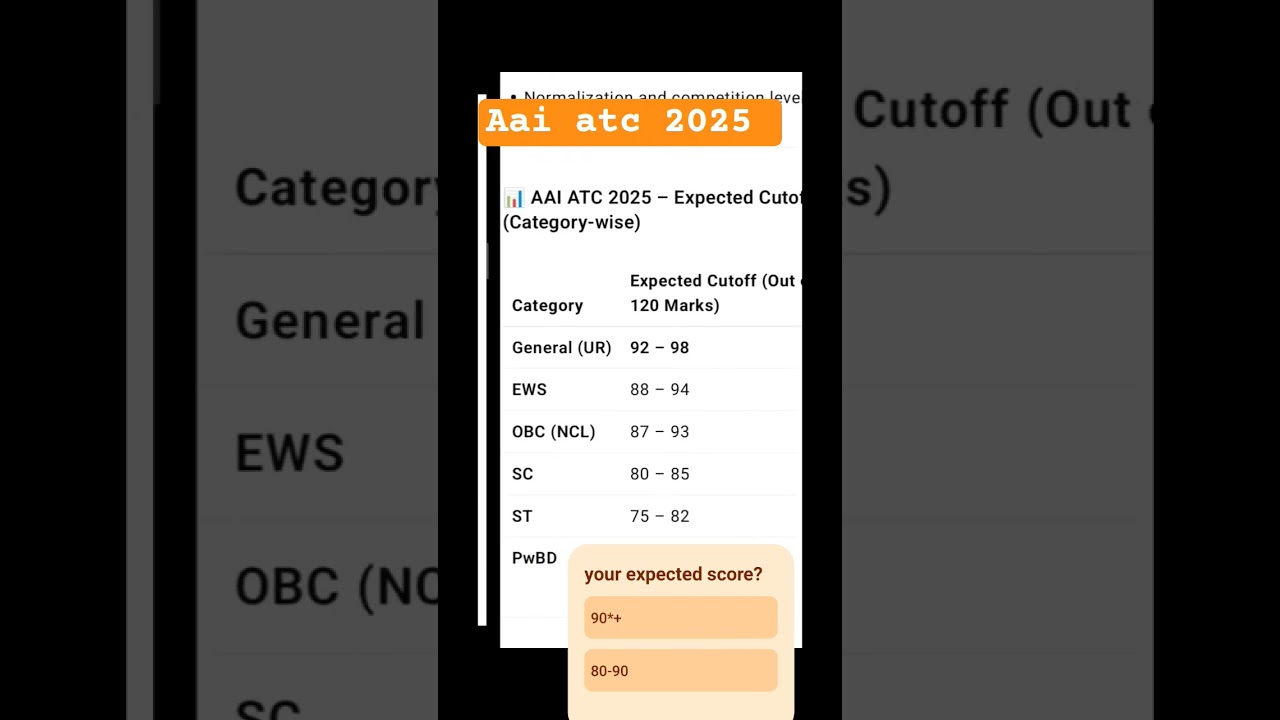 AAI ATC Numbers OF Applications 