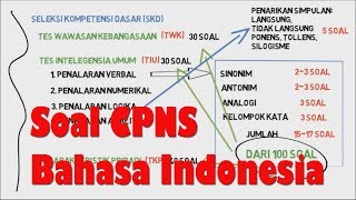 Yuk Mojok!: Cara Mengerjakan Soal Twk Bahasa Indonesia