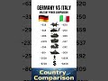 🇩🇪 Germany vs 🇮🇹 Italy: Military Power Comparison
