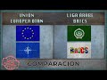 UNIÓN EUROPEA, OTAN vs LIGA ÁRABE, BRICS ✪ Militar Comparación (2019)