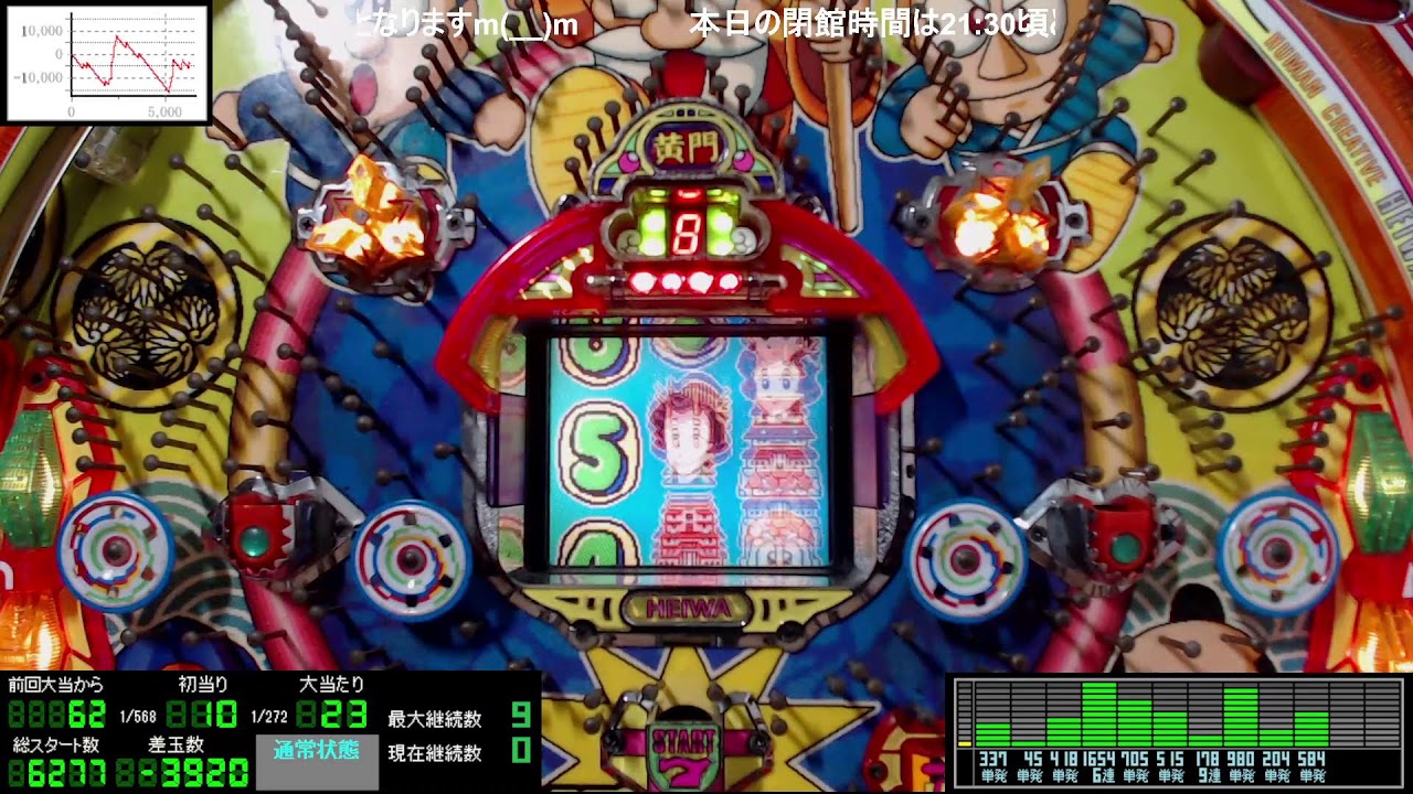 名機!! 平和 CR 黄門ちゃま2 セル基盤型 卓上パチンコ パチンコ実機 持ち込み改造【レトロ：セル卓上】CR黄門ちゃま2（平和）レアセル