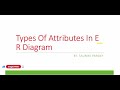 Types Of Attributes In E R Diagram ||Database Management System