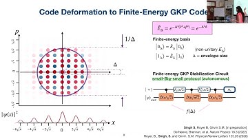 Shraddha Singh (Yale) — Error Corrected Gate Teleportation for GKP Qubits