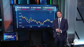 Rising rates weigh on tech stocks as S&P 500 tech slumps 14% year-to-date