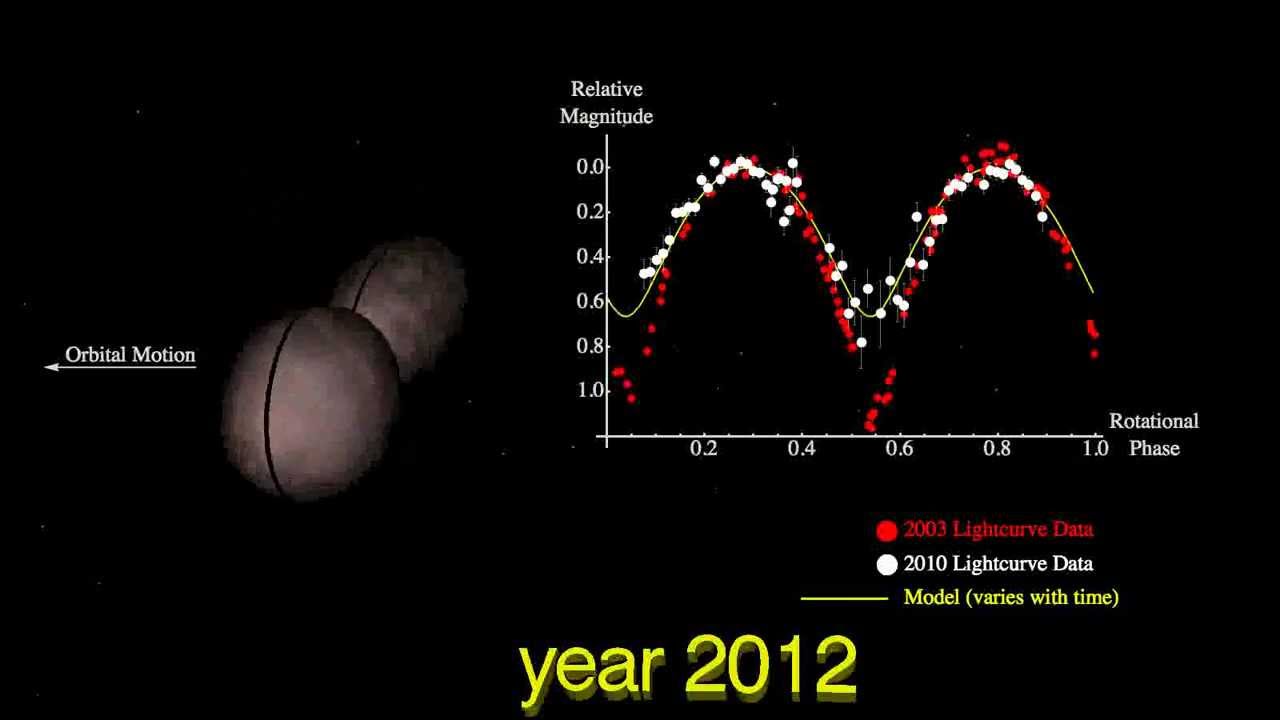 Extreme and Extremely Tilted Kuiper Belt Object