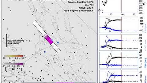 G-larmS Alerting During the 2019 Ridgecrest Earthquake