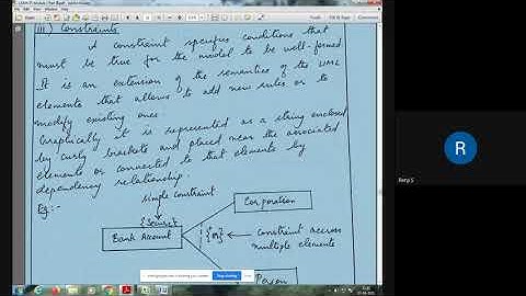 STM CSE CS 404 Module I Part 12   07 04 2021 Hour 3
