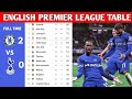 English premier league table updated today  premier league table and standings 20232024