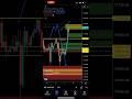 This ICT Trading Chart Pattern Will Give You The Best Risk To Reward With The Highest Win Rate #ict