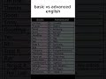 use these advanced words. #english #advancedenglish #tutorSardor #englishwithsardor
