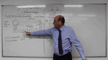 Grid Side Converter and Rotor Side Converter, 8/1/2020