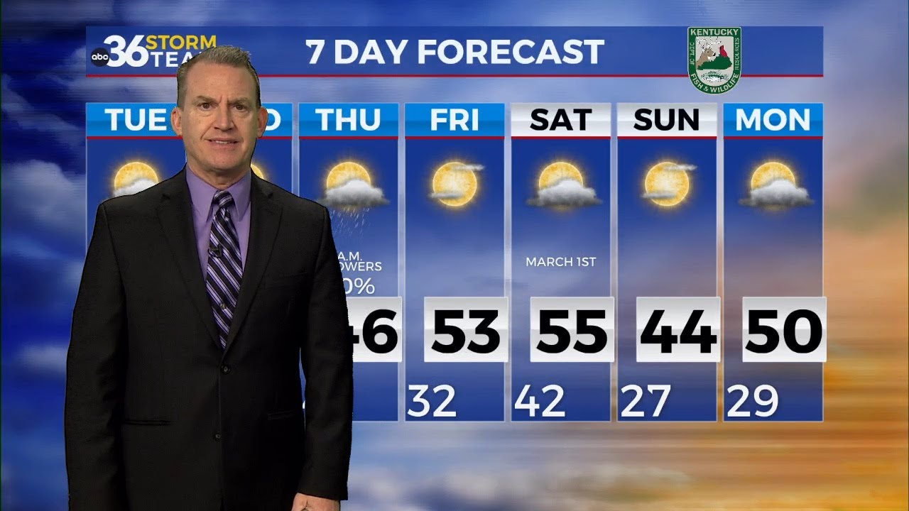 Mild air sticks around into the mid-week - YouTube