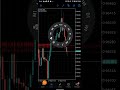 How to add multiple take profit and stop loss at once in mt5 & mt4