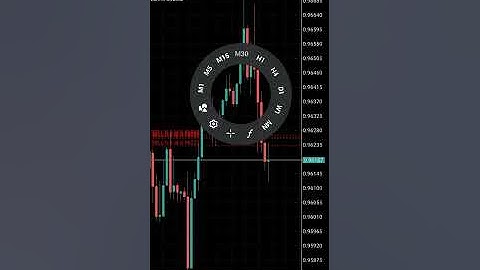 How to add multiple take profit and stop loss at once in mt5 & mt4