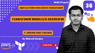 Mastering Terraform Modules: A Complete Overview | AWS Automation 2026