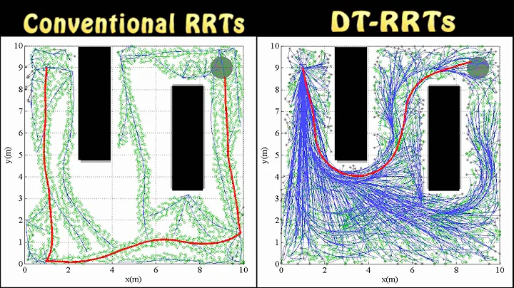DT-RRT trajectory planning