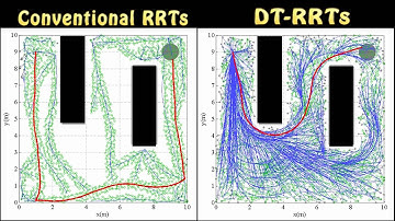DT-RRT trajectory planning