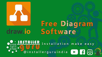 #Free Drawing Software For Diagram #Draw.io