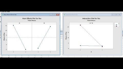 Factorial Design in Minitab