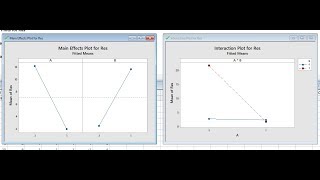 Factorial Design in Minitab