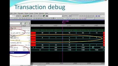 Transaction Level Debug with SystemVerilog VMM & Verdi