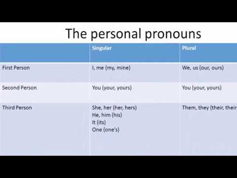 personal pronouns in research paper