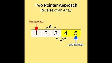 Reverse an Array Using Two-Pointer Technique