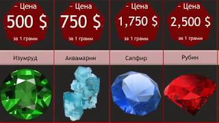 Сравнение Цен: Самые Дорогие вещества и предметы | Инфографика