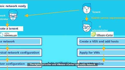 Agile Controller Brings SDN to the Data Center