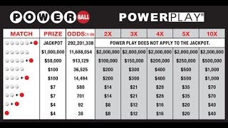 Winning numbers drawn for $435 million Powerball jackpot Feb 22, 2017,