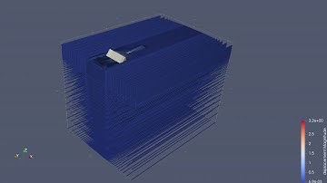 Simulation of Soil-Structure Interactions