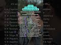 💌 Crush Zodiac Signs Based | On YOUR First Initial #shorts #viral #love #zodiac #initials #codes