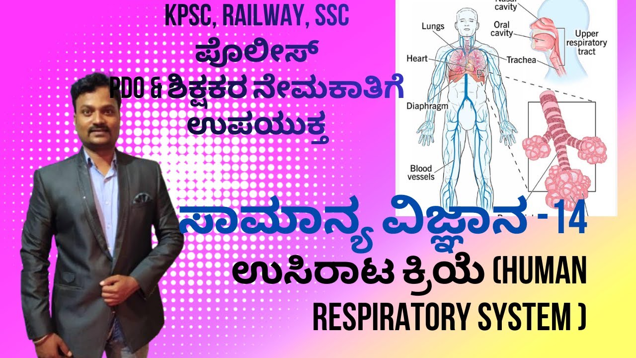 ಉಸಿರಾಟ ಕ್ರಿಯೆ (Human Respiratory System ) ಅಲ್ಲದೇ  Competetive Exam points covered