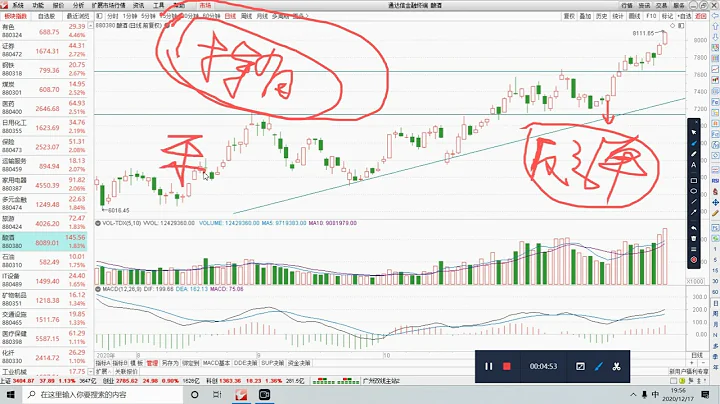 白酒又創新高，周期股強勢反彈，釋放了什麼信號？ - 天天要聞