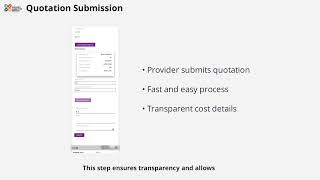Service Ticket Workflow – End-to-End Process | Restaurant Intelligence
