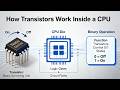 Decoding the CPU: From a Single Transistor to a 20-Billion-Piece Lego Masterpiece