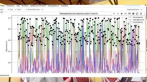 Анафоры Паустовского: Как Python помог раскрыть секрет мастерства великого писателя.