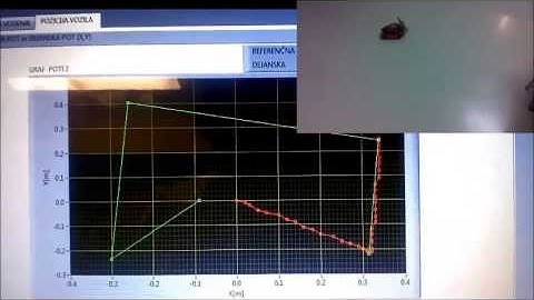 Design and control of autonomous tracked vehicle