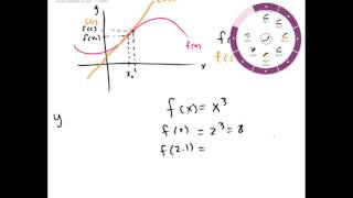 Approximation & Local Linearity | Overview | Calculus for Life Sciences | Griti