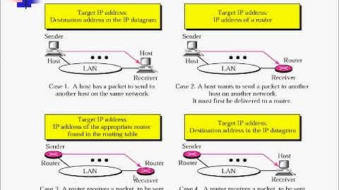 Address Resolution Protocol ARP and Reverse ARP explained Animated