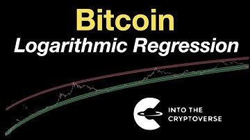 Bitcoin Logarithmic Regression