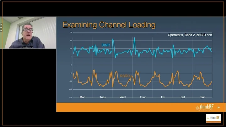 Power of continuous spectrum monitoring for MNOs